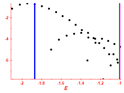 Strength function log